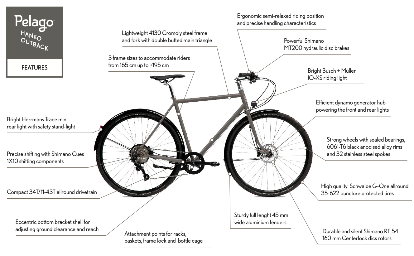 Pelago Hanko Outback